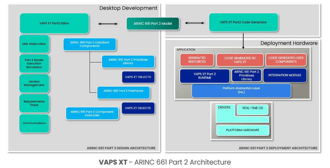 VAPS XT ARINC 661 Part 2_def